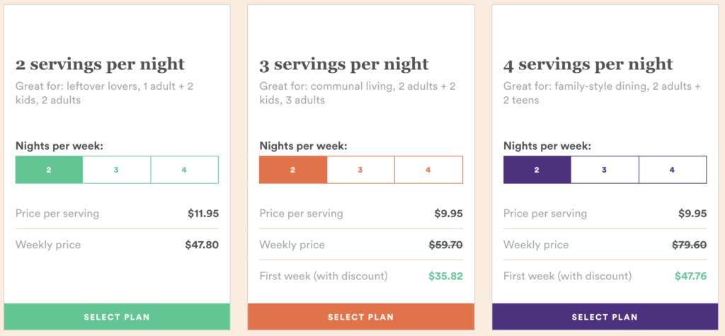 Plated Pricing Structures and plans